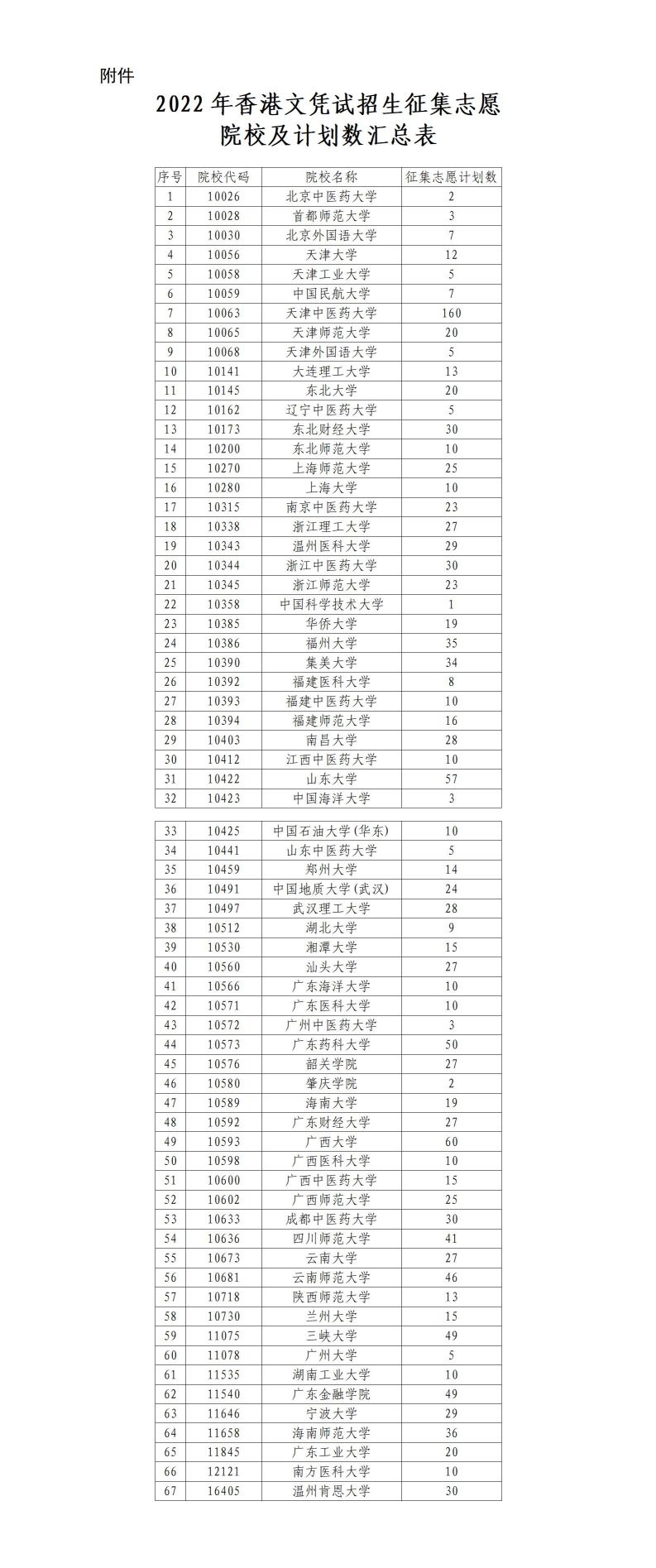 关于2022年香港文凭试招生征集志愿消息挂网的请示_01(1).jpg