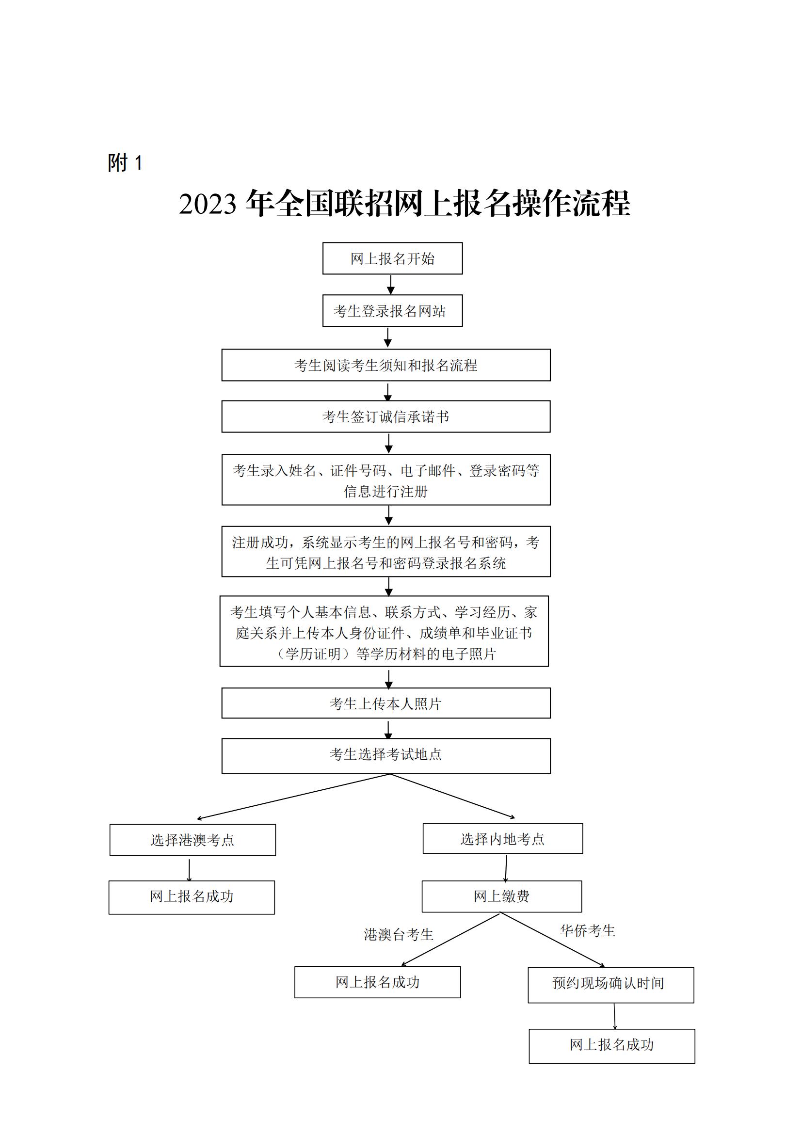 20230215 2023年全国联招报名消息挂网的请示_00.jpg